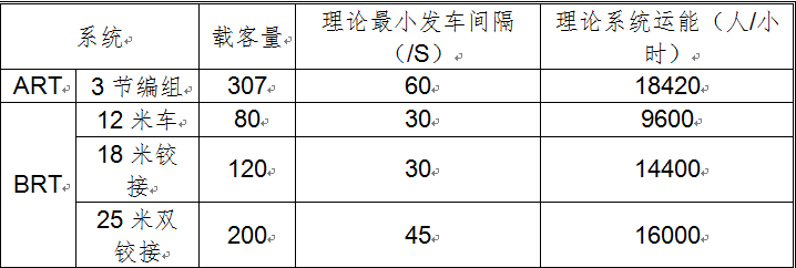 客車自動破窗裝置,遙控自動破玻器,破窗器,南冠破玻器